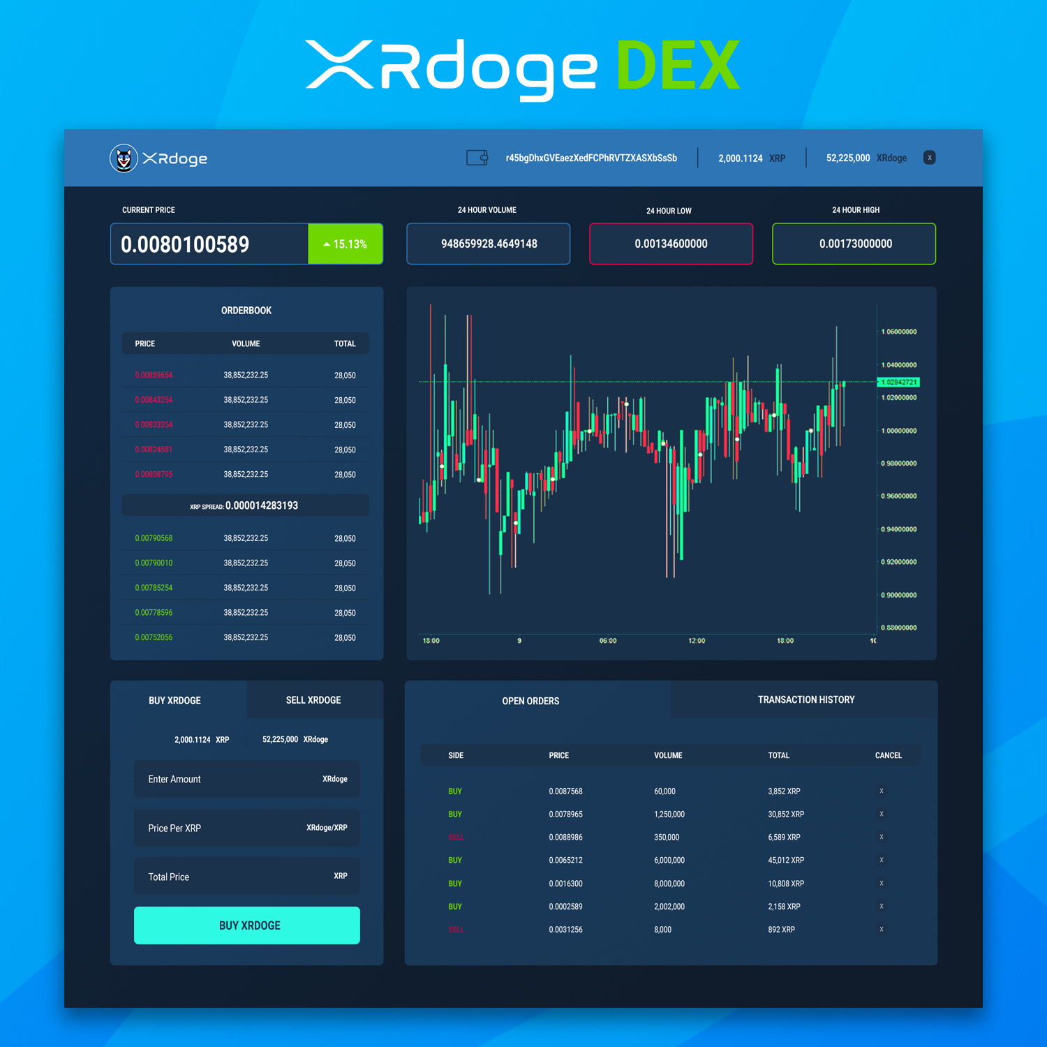 xrdoge crypto price